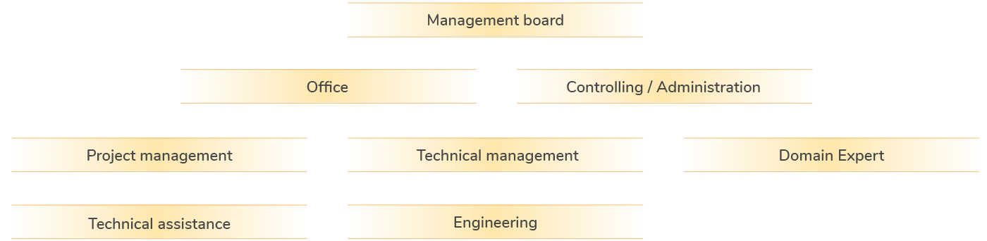 balsa struktur